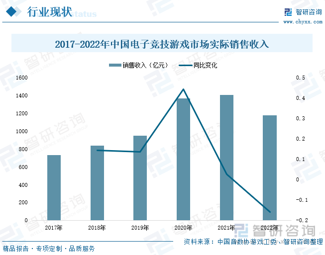 现状分析：产业存量竞争式发展电竞市场潜力明显AG真人游戏平台2023年中国游戏行业市场(图1)