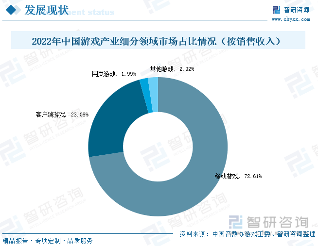 现状分析：产业存量竞争式发展电竞市场潜力明显AG真人游戏平台2023年中国游戏行业市场(图8)