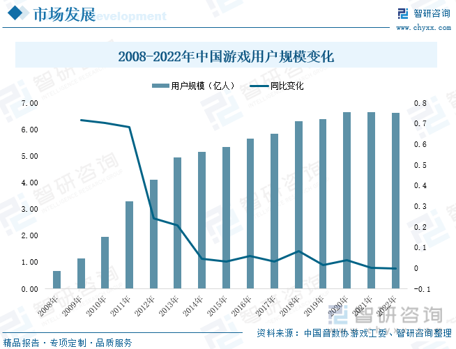 现状分析：产业存量竞争式发展电竞市场潜力明显AG真人游戏平台2023年中国游戏行业市场(图4)