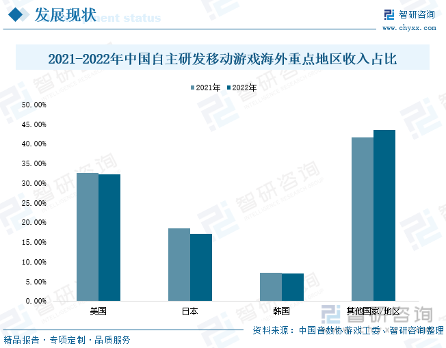 现状分析：产业存量竞争式发展电竞市场潜力明显AG真人游戏平台2023年中国游戏行业市场(图5)