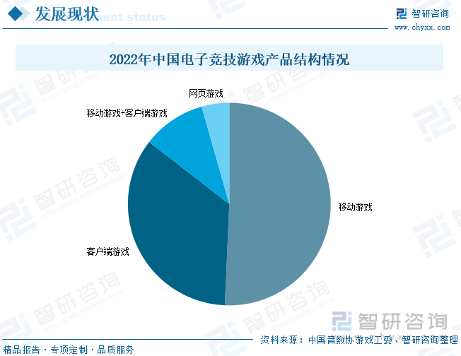 现状分析：产业存量竞争式发展电竞市场潜力明显AG真人游戏平台2023年中国游戏行业市场(图6)