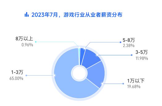 国游戏行业线万元。AG真人游戏平台中(图1)