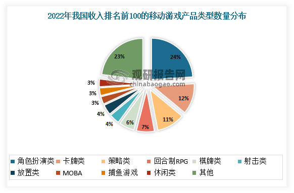 投资前景分析报告（2023-2030年）AG电玩国际中国网络游戏行业现状研究与(图2)