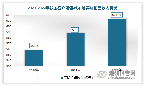 投资前景分析报告（2023-2030年）AG电玩国际中国网络游戏行业现状研究与(图3)