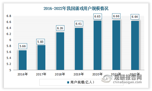 投资前景分析报告（2023-2030年）AG电玩国际中国网络游戏行业现状研究与(图4)