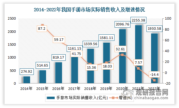 投资前景分析报告（2023-2030年）AG电玩国际中国网络游戏行业现状研究与(图5)