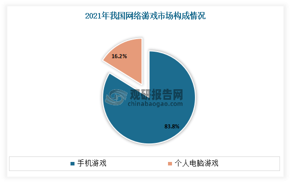 投资前景分析报告（2023-2030年）AG电玩国际中国网络游戏行业现状研究与(图6)