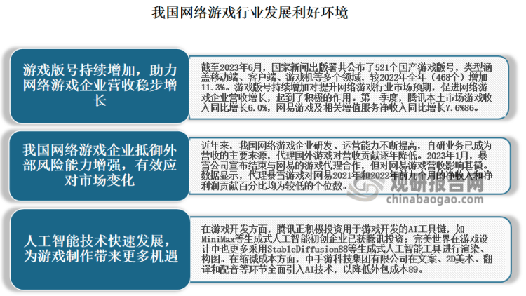 投资前景分析报告（2023-2030年）AG电玩国际中国网络游戏行业现状研究与(图8)